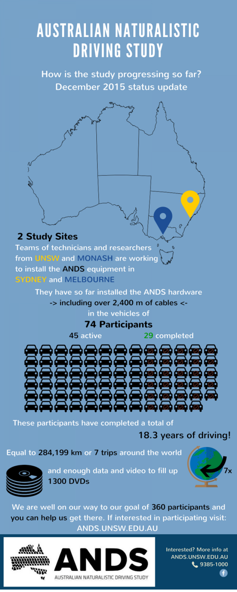 ANDS DEC INFOGRAPHIC
